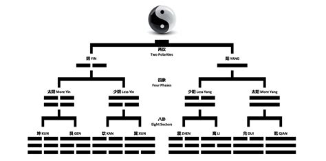 新加坡风水师推荐|ONG FENG SHUI 王风水 